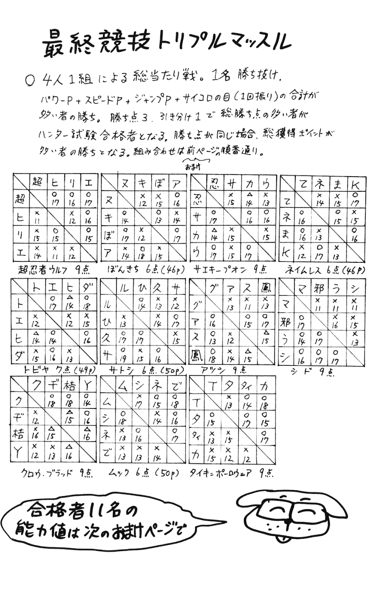 Read Hunter x Hunter IT Manga Online